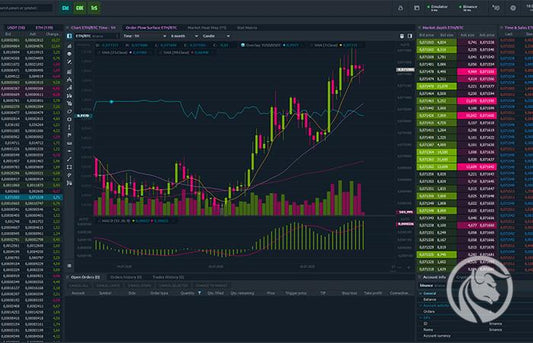 MetaStock - A Global Leader in Market Analysis Tools