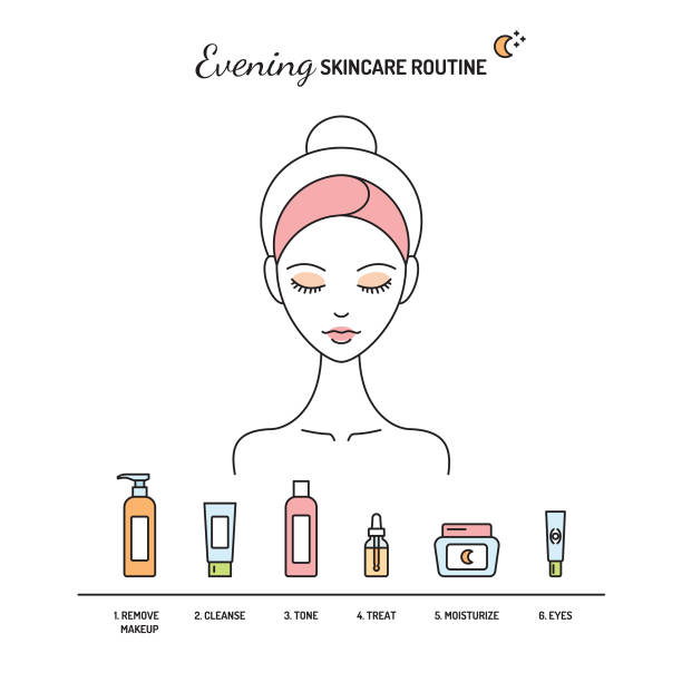 "The Ultimate Skincare Routine: Achieve Glowing, Youthful Skin"