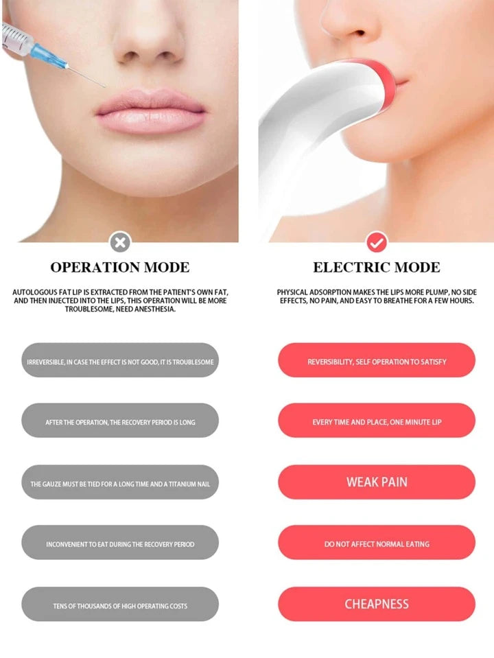 Electric Lip Plumper