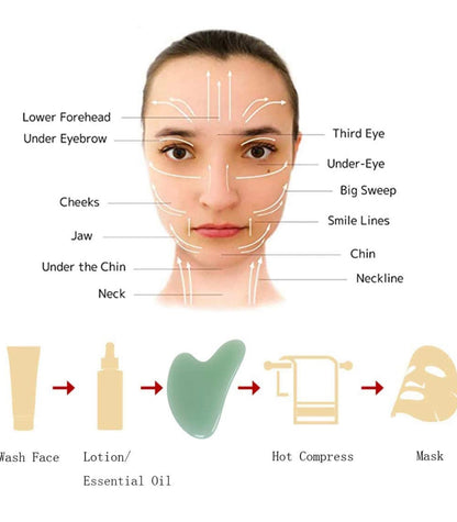 Gua Sha SkinCare Tool