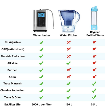 Kangen Alkaline Water Ionizer