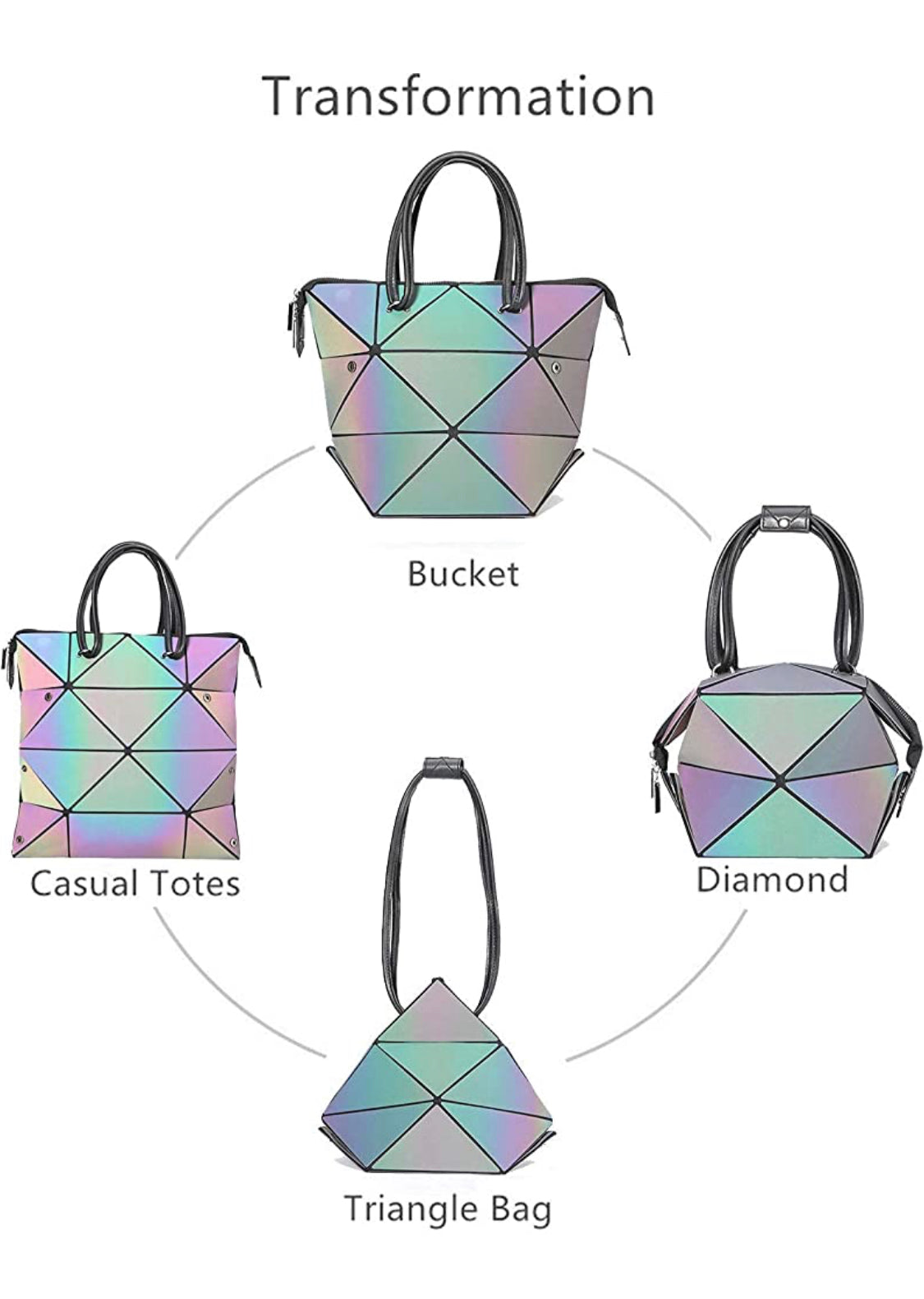 Holographic Geometric Purse